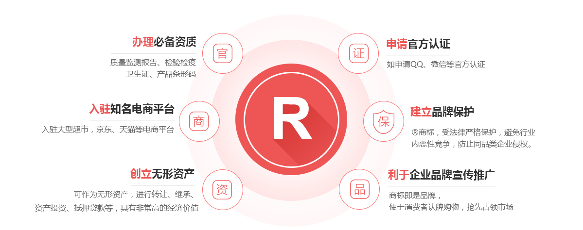 庆云商标注册的作用